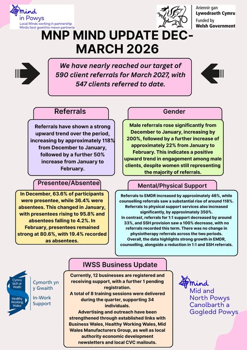 Impact Report Dec 2025 - March 2026